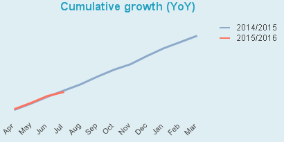 last fiscal month year.PNG